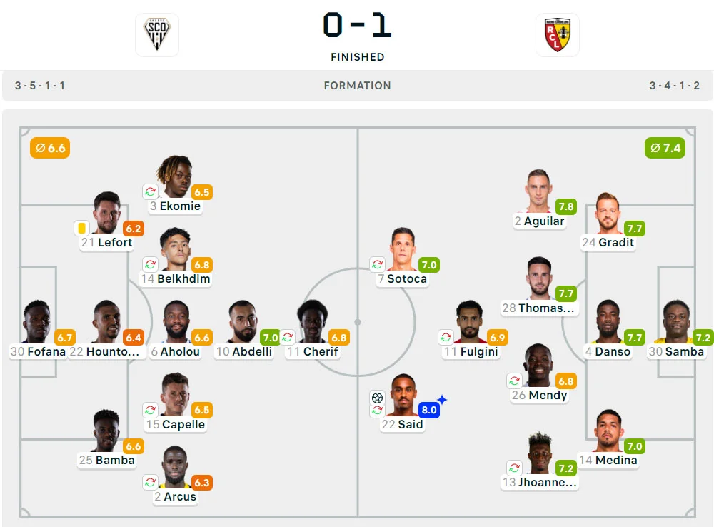 Liga Prancis 2024-2025: Angers 0-1 Lens