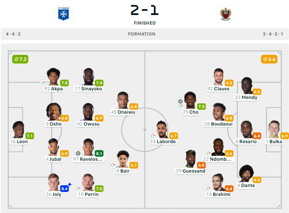 Liga Prancis 2024-2025: Auxerre 2-1 Nice