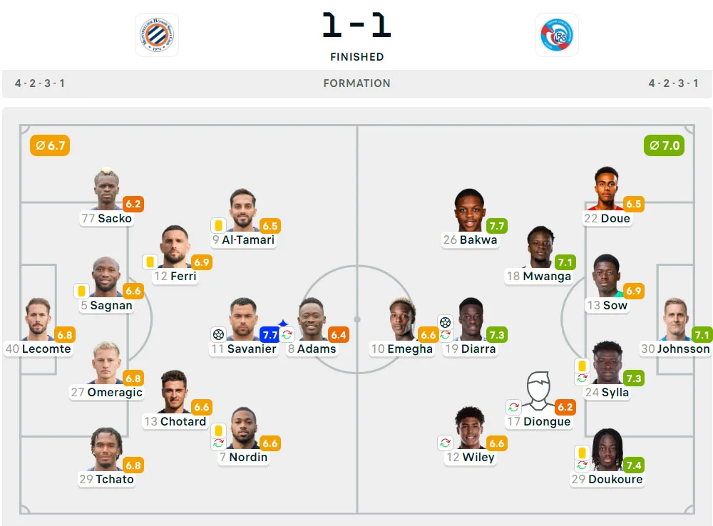 Liga Prancis 2024-2025: Montpellier 1-1 Strasbourg