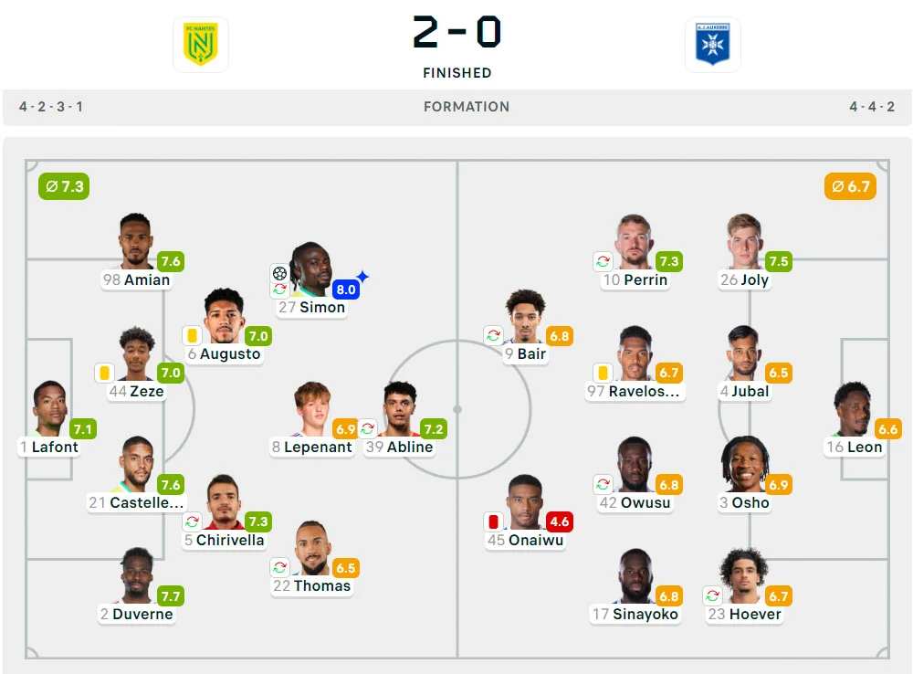 Liga Prancis 2024-2025: Nantes 2-0 Auxerre