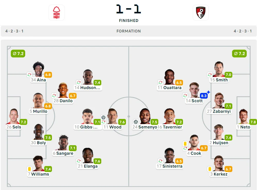 Liga Inggris 2024-2025: Nottingham 1-1 Bournemouth