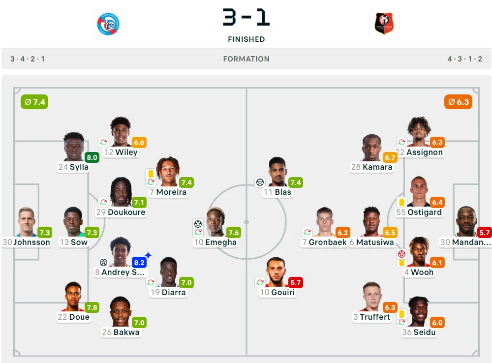 Liga Prancis 2024-2025: Strasbourg 3-1 Rennes