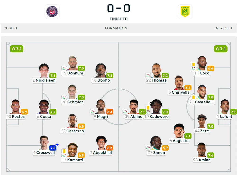 Liga Prancis 2024-2025: Toulouse 0-0 Nantes