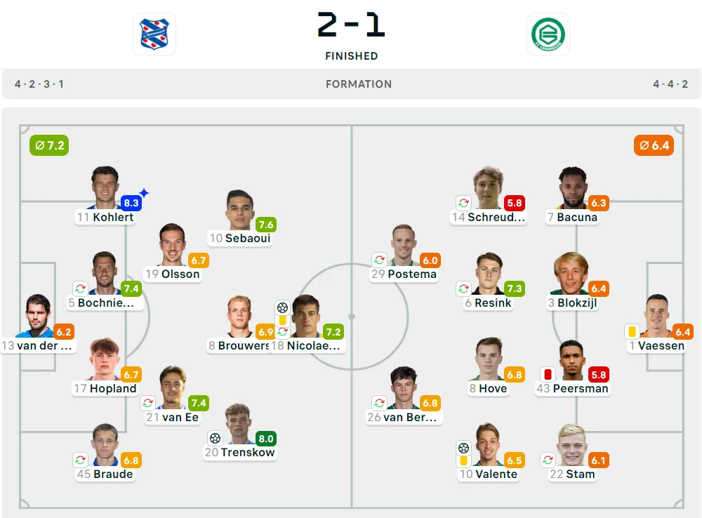 Liga Belanda 2024-2025: Heerenveen 2-1 Groningen