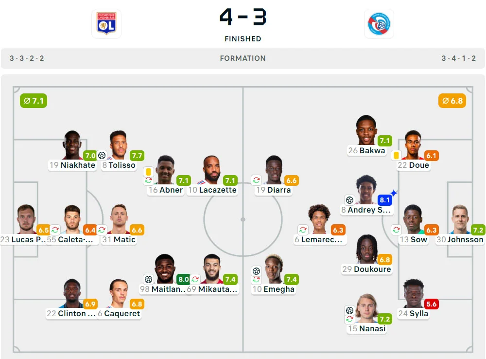 Liga Prancis 2024-2025: Lyon 4-3 Strasbourg