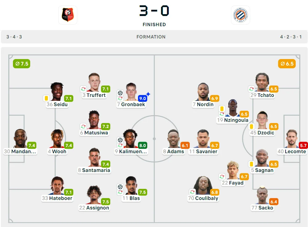 Liga Prancis 2024-2025: Rennes 3-0 Montpellier